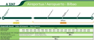 Horario autobus aeropuerto de Bilbao
