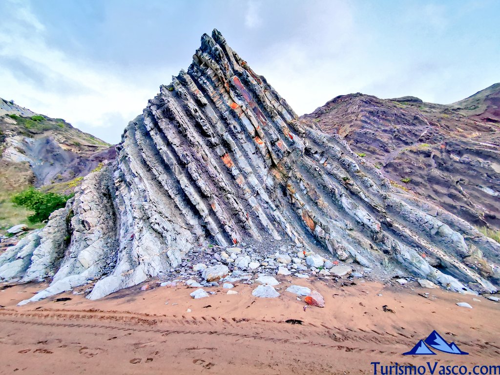 Sopela Flysch, Bizkaia Flysch, guided tours for schools in the Bizkaia Flysch, guided tours of the Bizkaia Flysch
